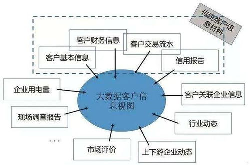 金融科技的核心技术支柱 移动互联网、大数据与云计算及互联网数据服务