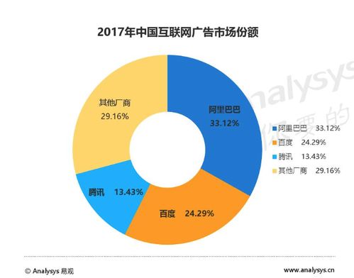 互联网公司广告公司化 信息流或是下一个增长点与数据服务的核心驱动