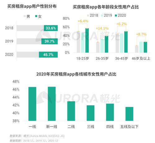 极光《2020年Q4移动互联网行业数据研究报告》 洞察变革，引领互联网数据服务新趋势