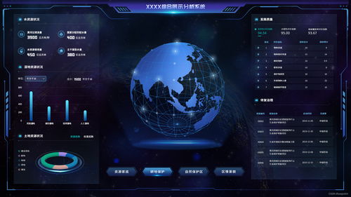 工业互联网数据赋能 高效可视化展示助力智能决策