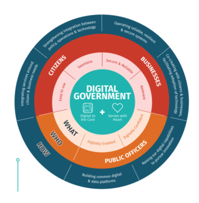 上海 智慧城市建设的亚太标杆与互联网数据服务新范式